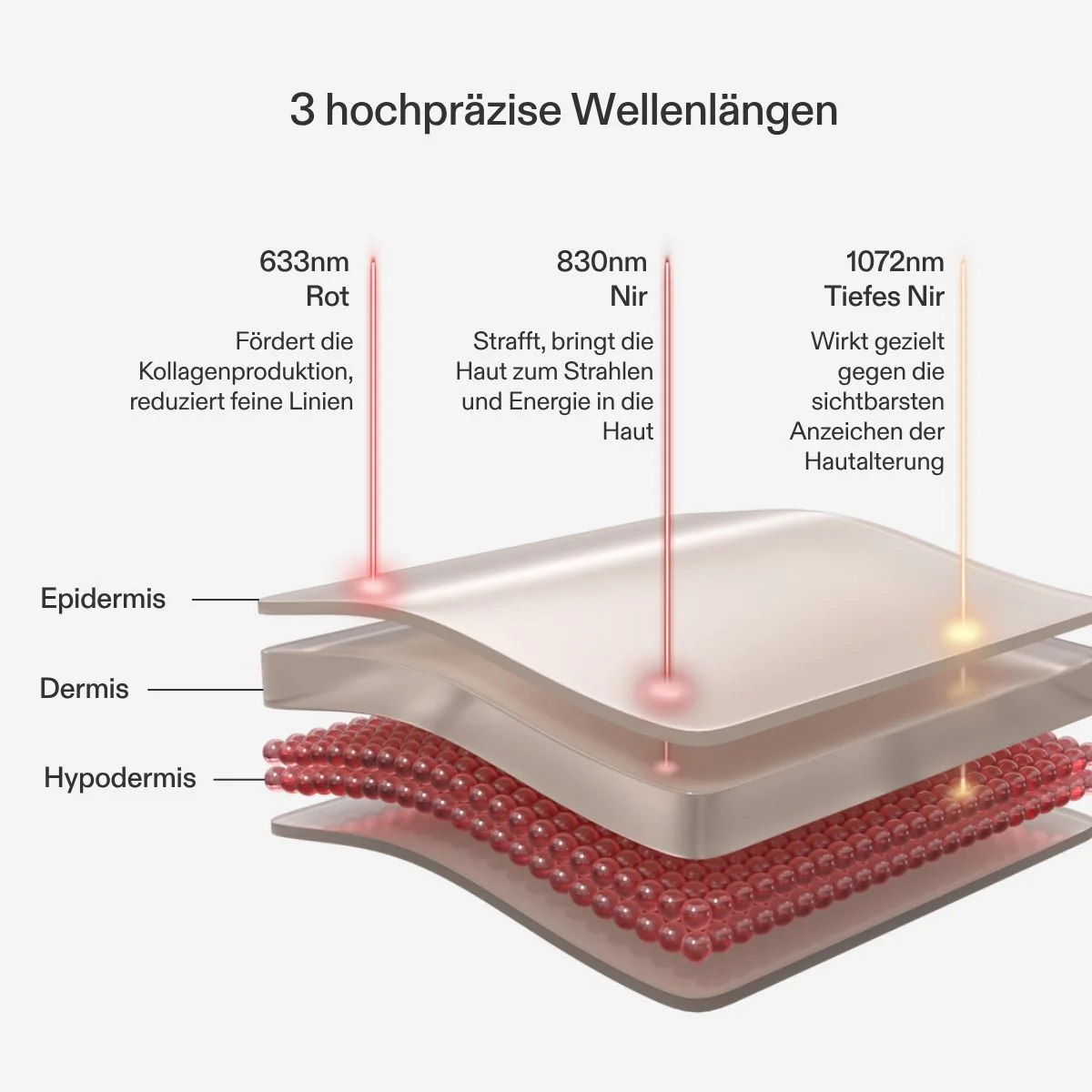 CurrentBody Skin LED Lichttherapie Maske - Image 4
