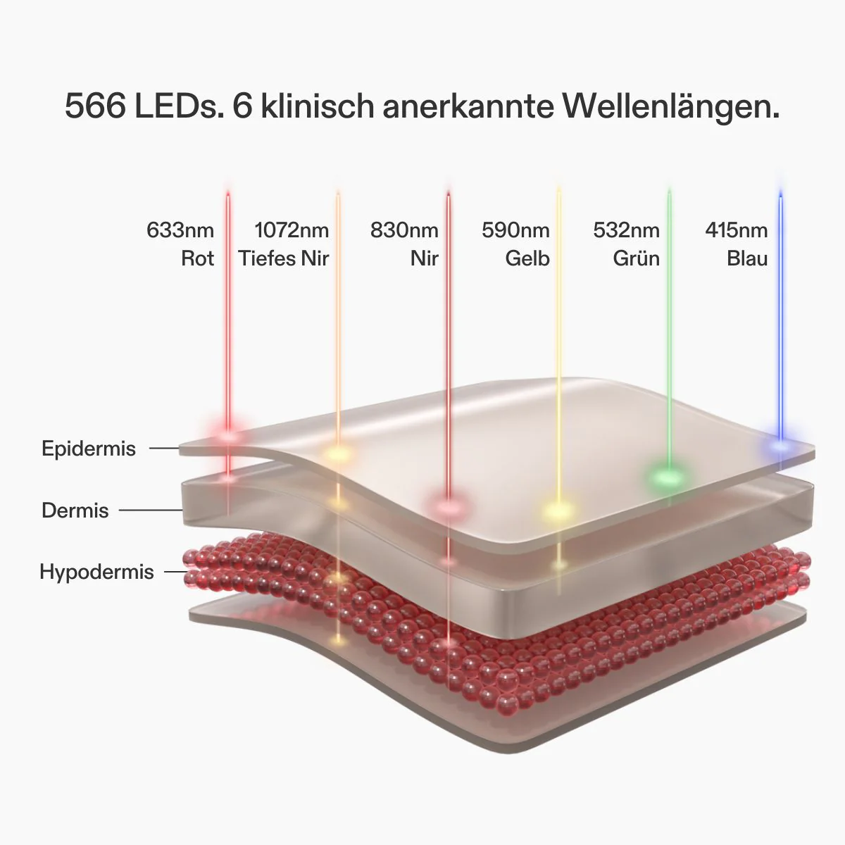 CurrentBody Skin LED Multi-Licht Therapie Maske - Image 4
